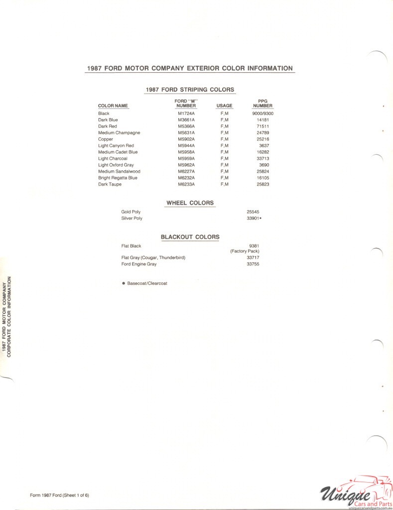 1987 Ford Paint Charts PPG 4